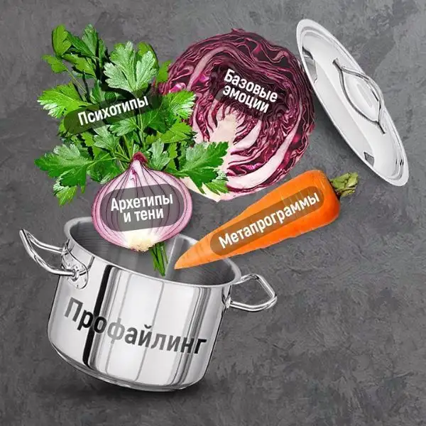 Оперативна психодіагностика - це частина профайлінгу